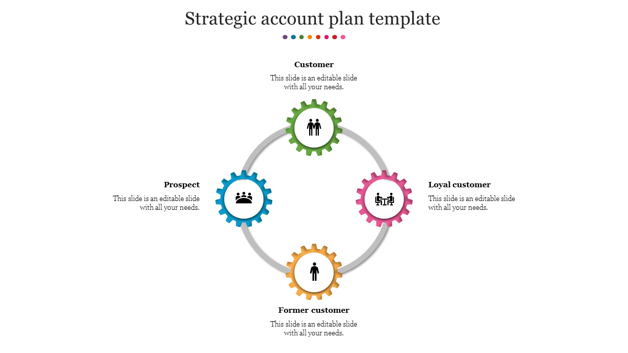Gear Model-Strategic Account Plan Template Presentation